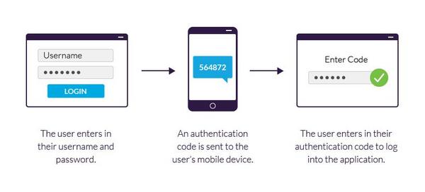 2fa-la-gi-5 Hướng dẫn cách bật 2FA trên các nền tảng phổ biến (Google, Facebook)