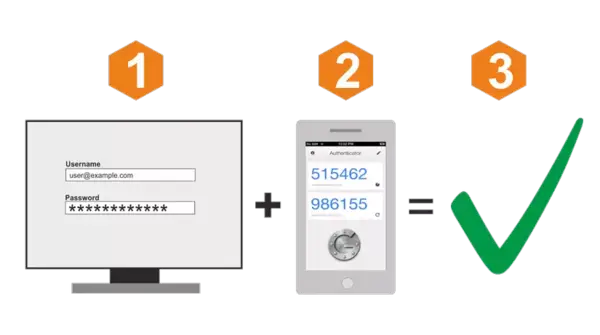 2fa-la-gi-7 Phân biệt giữa 2FA và MFA (Multi-Factor Authentication)