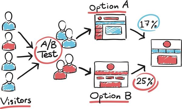 a-b-testing-la-gi-3 Các yếu tố bạn có thể thử nghiệm với A/B Testing
