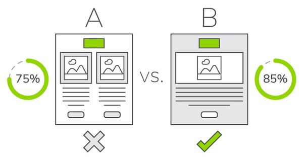 a-b-testing-la-gi-8 Ví dụ thực tế về A/B Testing thành công