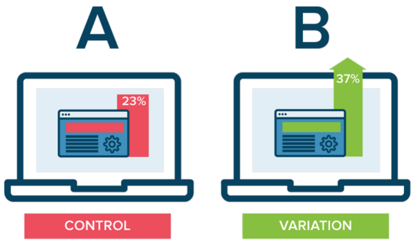 a-b-testing-la-gi-9 Câu hỏi thường gặp về A/B Testing (FAQ)