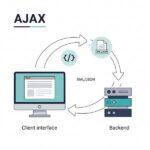 Ajax là gì? Tổng quan về khái niệm