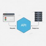 API là gì? Định nghĩa đơn giản cho người mới