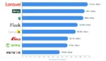 Backend Framework là gì? Định nghĩa và Khái niệm Cốt lõi