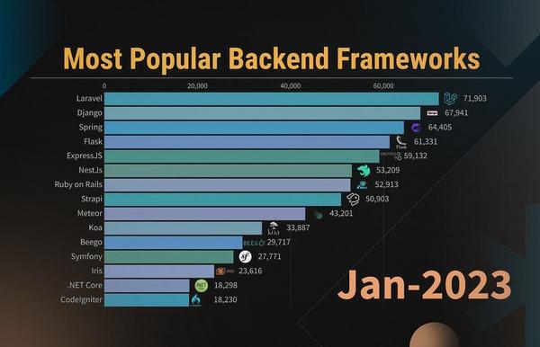 backend-framework-la-gi-3 Cách Backend Framework Hoạt động: Kiến trúc và Cơ chế Chính