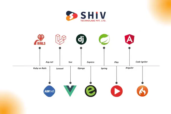 backend-framework-la-gi-5 Điểm danh Top Backend Frameworks Được Ưa chuộng Nhất