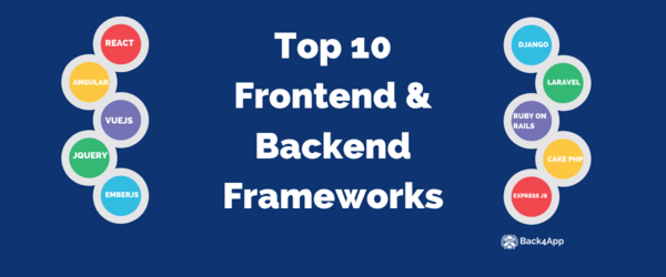 backend-framework-la-gi-6 Ưu điểm Nổi bật khi Sử dụng Backend Framework