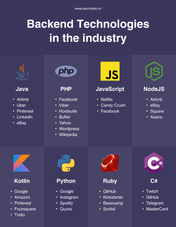backend-framework-la-gi-7 Nhược điểm và Hạn chế Cần Cân nhắc của Backend Framework