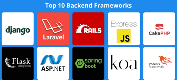 backend-framework-la-gi-9 Xu hướng Phát triển và Tương lai của Backend Framework