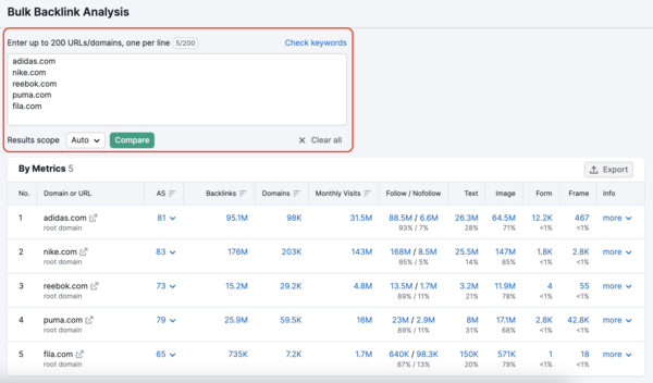 backlink-la-gi-3 Các thuật ngữ quan trọng liên quan đến Backlink bạn cần biết