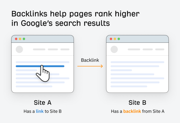 backlink-la-gi-5 Tiêu chí đánh giá một Backlink chất lượng