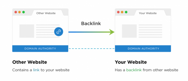 backlink-la-gi-9 Làm thế nào để phân tích chiến lược Backlink của đối thủ?