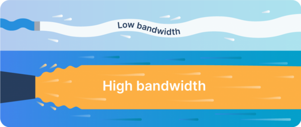 bandwidth-la-gi-4 Đơn vị đo lường của Bandwidth là gì?