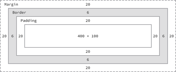box-model-la-gi-1-1 Box Model là gì? Khái niệm nền tảng trong thiết kế Layout CSS
