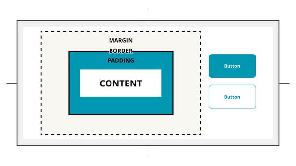 box-model-la-gi-4 Tại sao Box Model lại quan trọng đối với mọi lập trình viên Front-end?