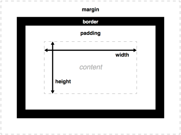 box-model-la-gi-6 Ví dụ thực tế: So sánh cách tính kích thước của Content-box và Border-box