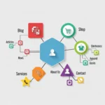 Category website là gì? (Định nghĩa đầy đủ nhất)