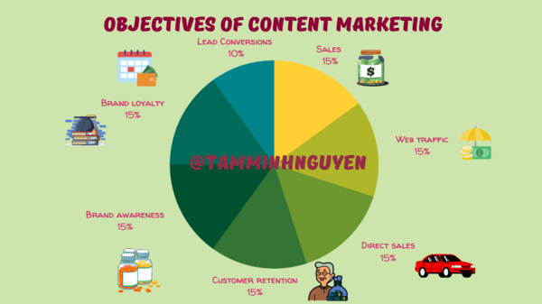content-marketing-la-gi-3 Phân biệt Content Marketing và quảng cáo truyền thống