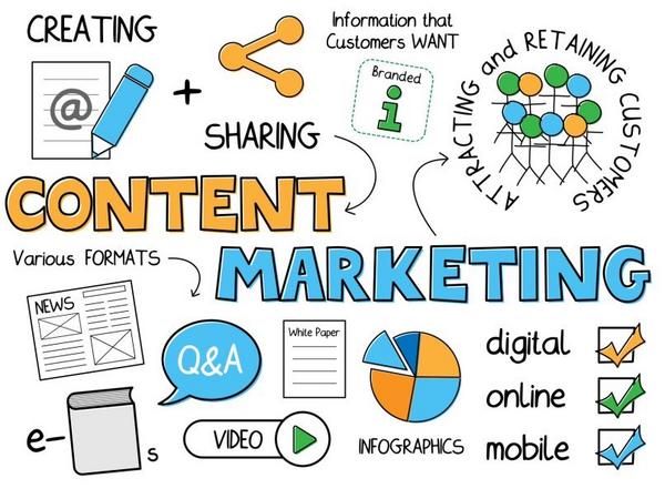 content-marketing-la-gi-4 Các loại hình Content Marketing phổ biến và hiệu quả nhất hiện nay