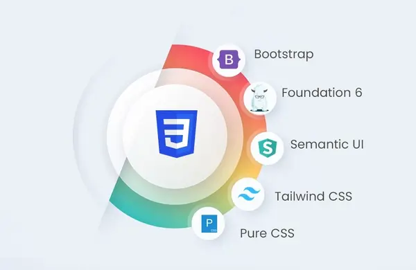 css-framework-la-gi-5 So sánh giữa việc sử dụng CSS Framework và viết CSS thuần