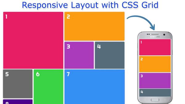 css-grid-layout-la-gi-2 Các khái niệm cốt lõi của CSS Grid bạn cần nắm vững