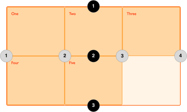 css-grid-layout-la-gi-3 So sánh CSS Grid và Flexbox: Khi nào nên dùng cái nào?