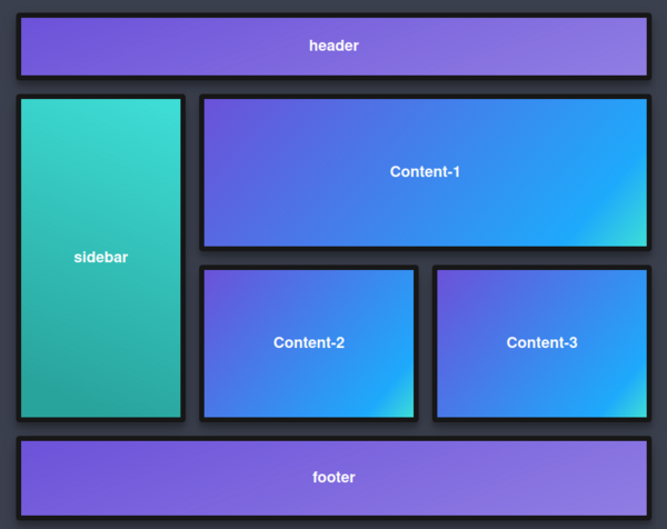 css-grid-layout-la-gi-5 Các thuộc tính quan trọng cho Grid Items (Phần tử con)
