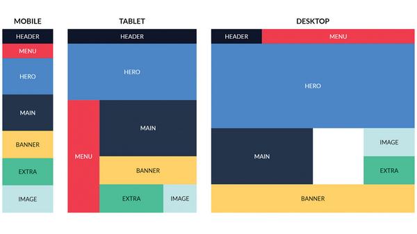 css-grid-layout-la-gi-6 Ví dụ thực tế: Xây dựng bố cục layout 3 cột đơn giản