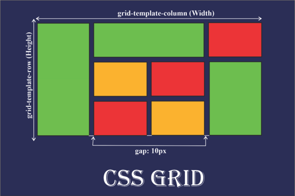 css-grid-layout-la-gi-9 Khả năng tương thích của CSS Grid trên các trình duyệt