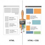 CSS là gì? Định nghĩa đầy đủ và dễ hiểu nhất