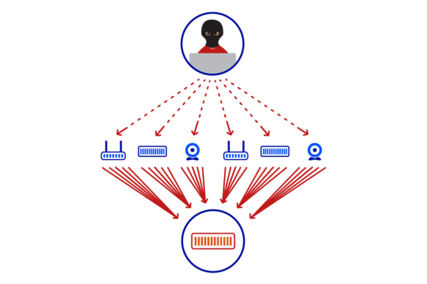 ddos-la-gi-5 Dấu hiệu nhận biết website đang bị tấn công DDoS
