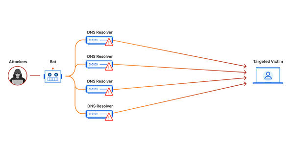 ddos-la-gi-8 Tổng hợp các phương pháp phòng chống tấn công DDoS hiệu quả
