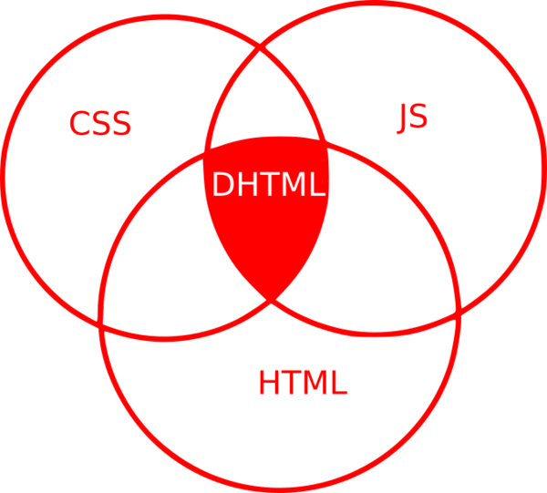 dhtml-la-gi-6 JavaScript: