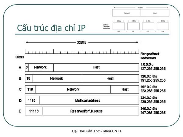 dia-chi-ip-la-gi-6 Vai trò và tầm quan trọng không thể thiếu của địa chỉ IP