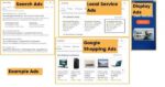 Display Google Ads là gì? Tổng quan về Mạng hiển thị Google (GDN)