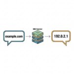 DNS là gì? (Domain Name System)