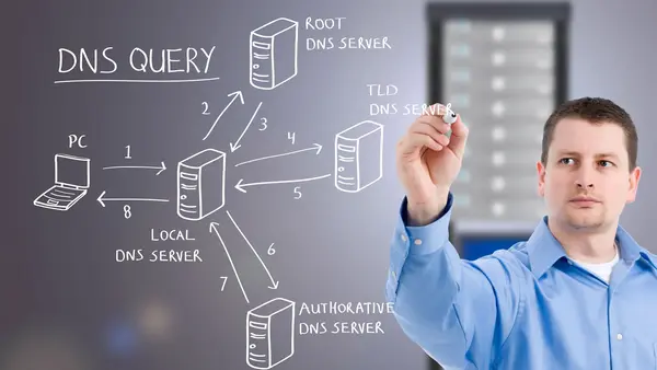 dns-server-la-gi-7 Cách cấu hình DNS Server trên thiết bị di động (Android, iOS)