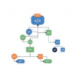 DOM là gì? Định nghĩa Document Object Model