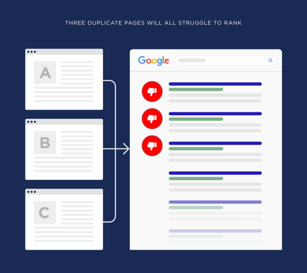 duplicate-content-la-gi-6 Hướng dẫn chi tiết cách khắc phục Duplicate Content cho website