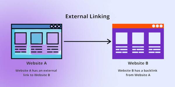 external-link-la-gi-4 Các thuộc tính quan trọng của một External Link (Nofollow, Dofollow, Sponsored, UGC)