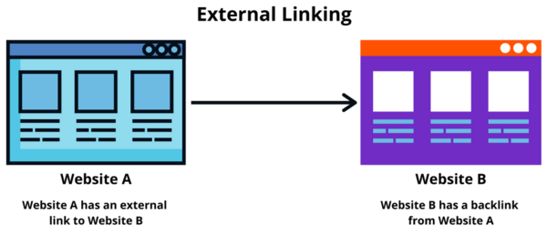 external-link-la-gi-6 Hướng dẫn cách xây dựng External Link hiệu quả và an toàn