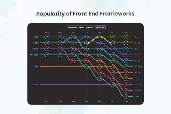 frontend-framework-la-gi-3 Những lợi ích không thể bỏ qua khi sử dụng Frontend Framework cho dự án
