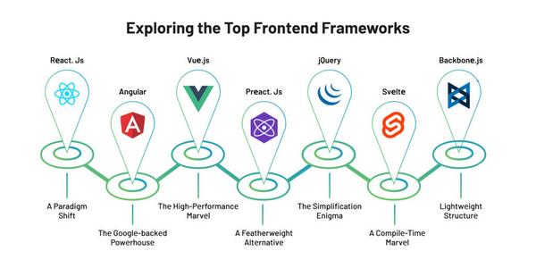 frontend-framework-la-gi-5 So sánh chi tiết các Frontend Framework hàng đầu: React vs Angular vs Vue.js