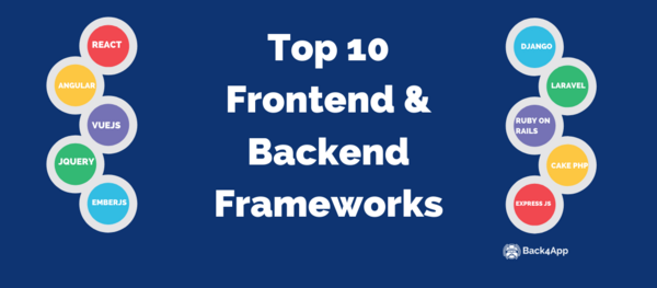frontend-framework-la-gi-6 Hướng dẫn lựa chọn Frontend Framework phù hợp nhất với nhu cầu dự án của bạn