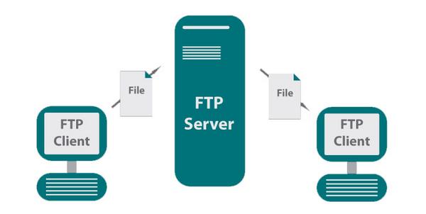 ftp-la-gi-7 Các giao thức thay thế an toàn hơn: FTPS và SFTP