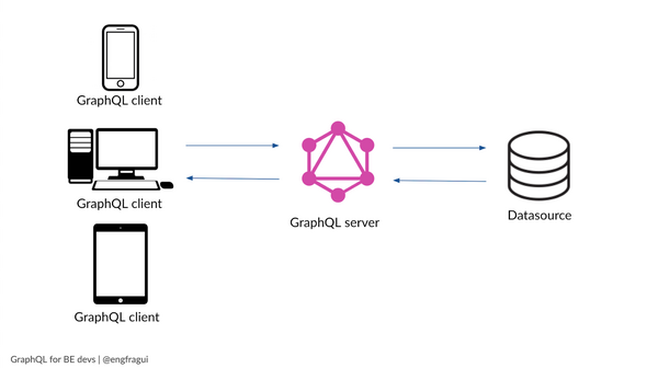 graphql-la-gi-2-1 GraphQL là gì?