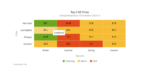 Heatmap là gì? (Bản đồ nhiệt là gì?)