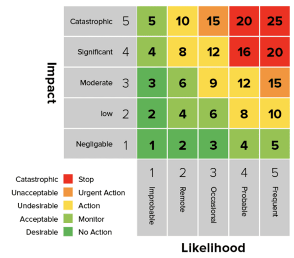 heatmap-la-gi-2 Tại sao Heatmap lại quan trọng trong việc tối ưu Website?