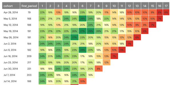 heatmap-la-gi-6 Tối ưu tỷ lệ chuyển đổi (CRO) với Heatmap như thế nào?