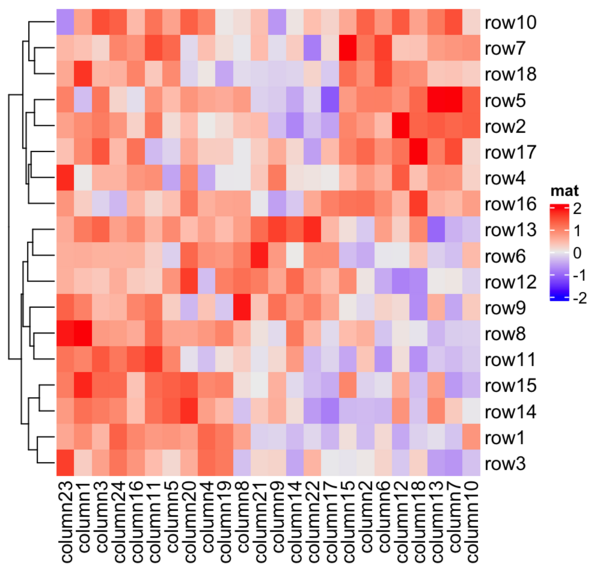 heatmap-la-gi-7 Top 5+ công cụ tạo Heatmap tốt nhất cho Website